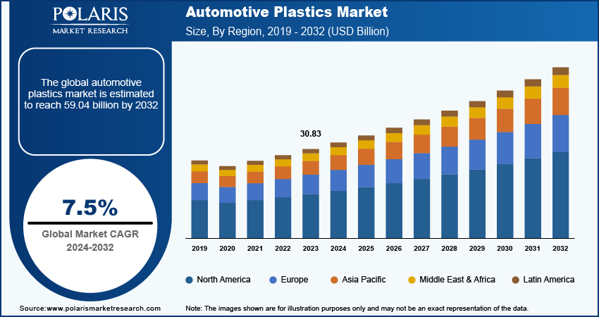 Automotive Plastics Market Size
